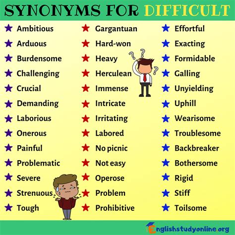 complicated synonyms for basic words.